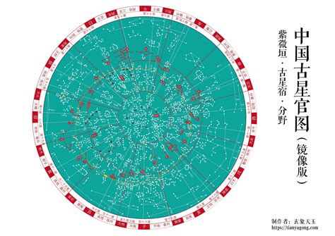 星辰名字|中国星区、星官及星名英译表 « 星座与神话 